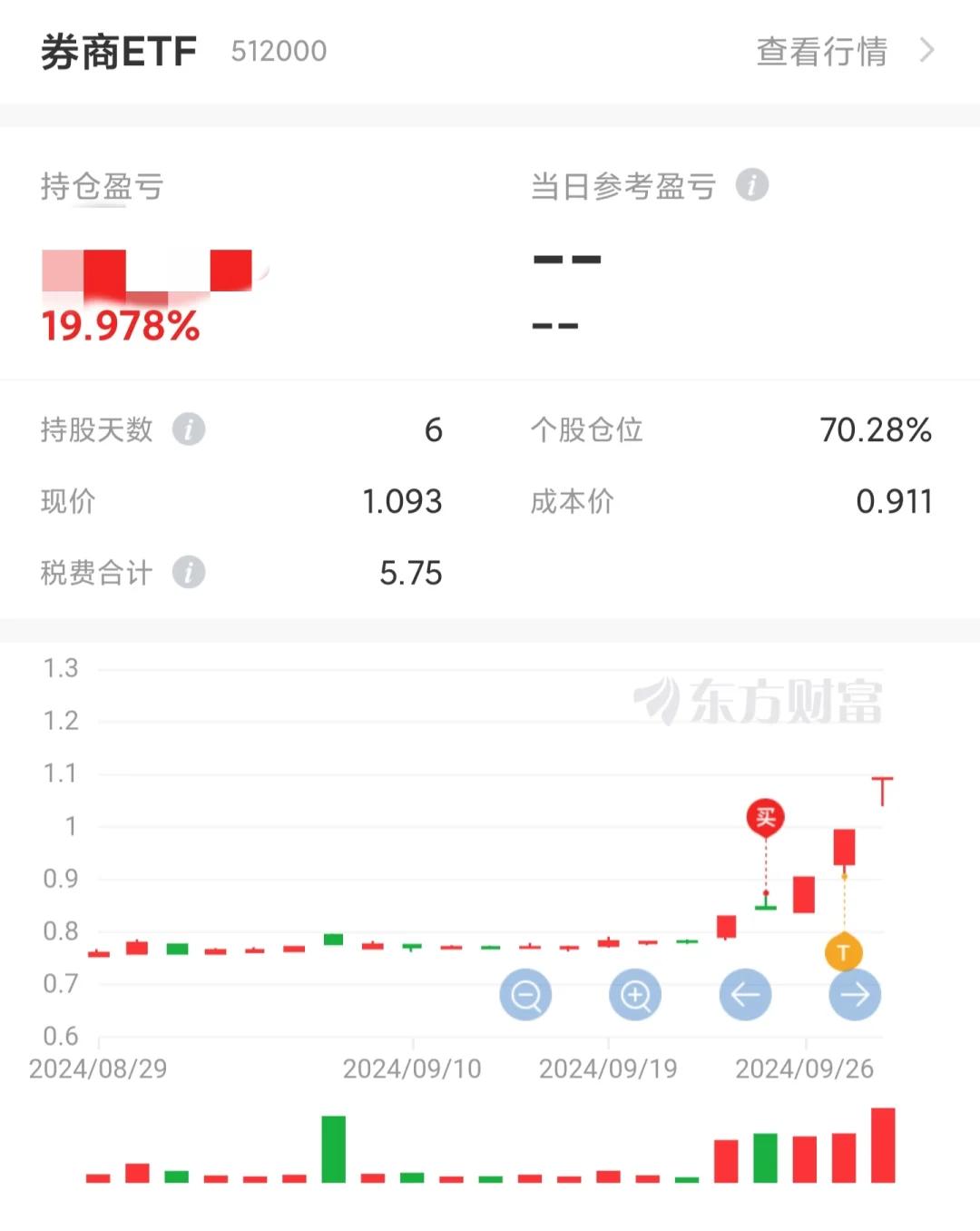 包含USDT冲破483美元大关，牛市是否已来临？的词条