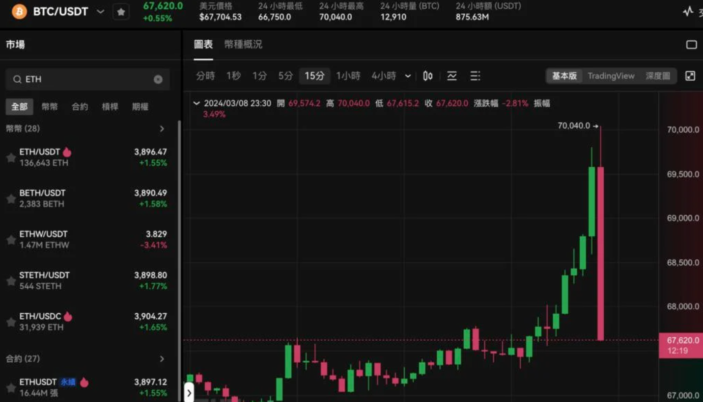 专家称币安币将在年底冲破65美元，引发引发关注的简单介绍