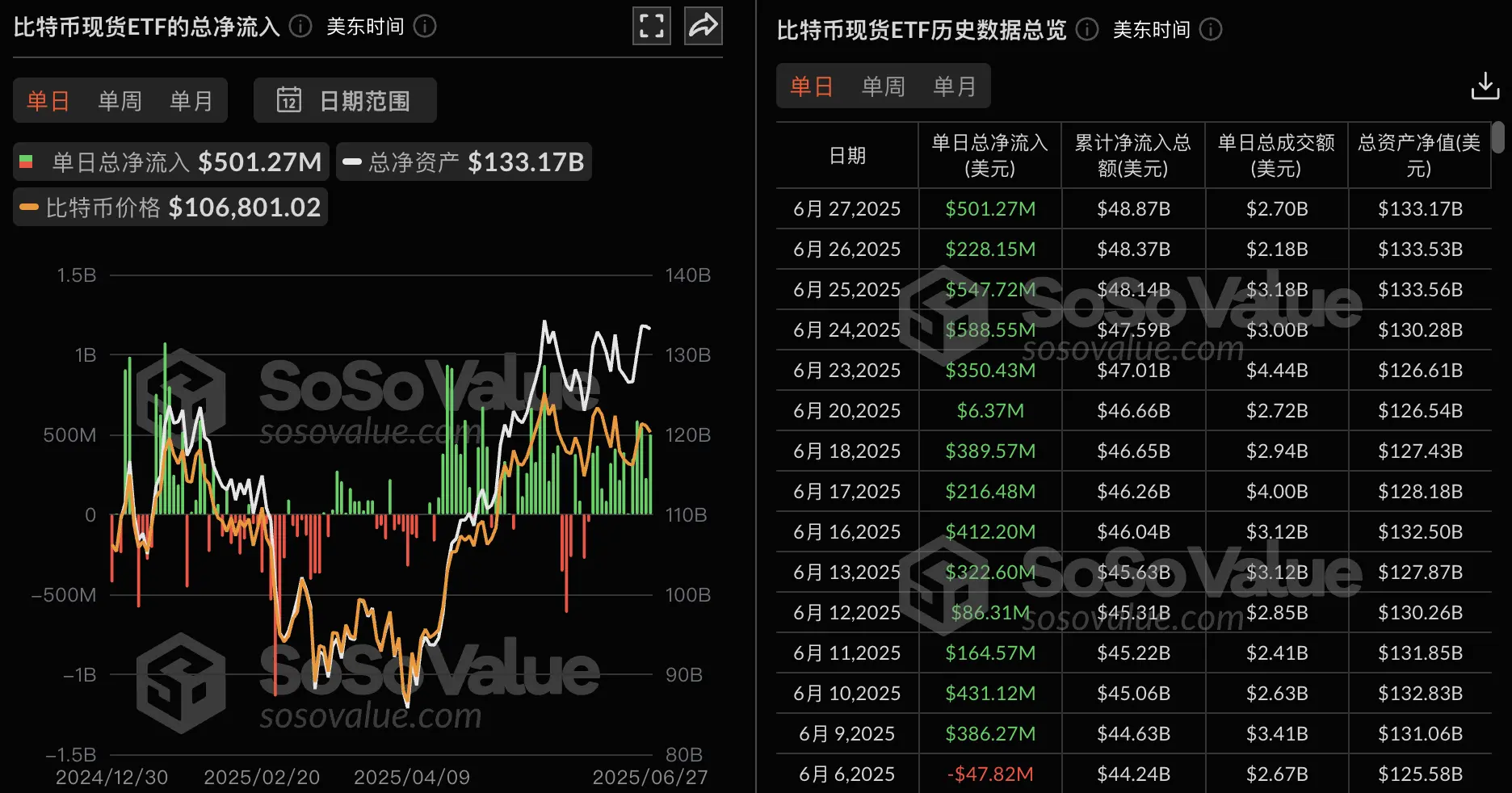 比特币冲破3.11美元大关，牛市是否已来临？