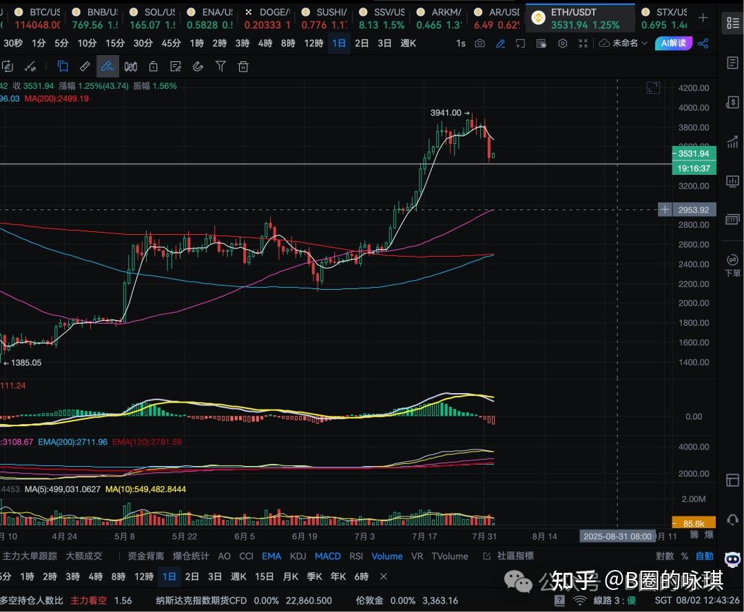 USDT遭遇大幅下滑超21.35%，投资者恐慌性抛售